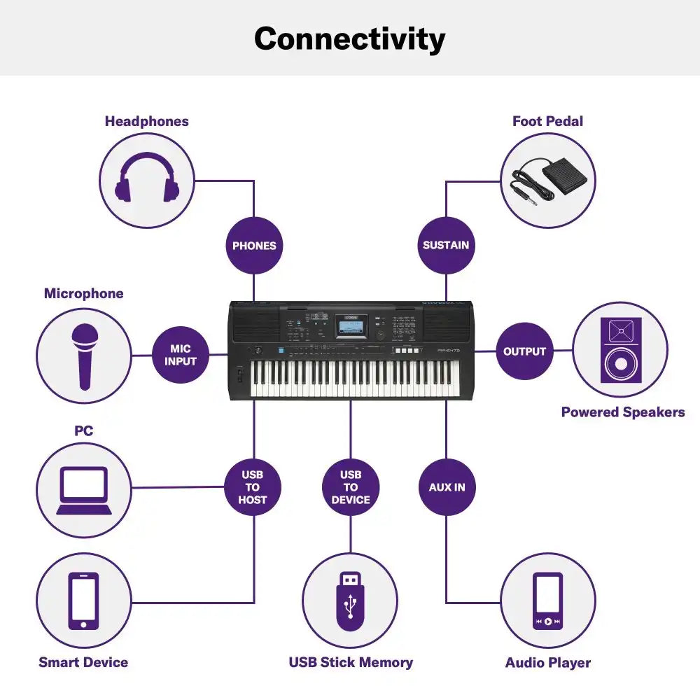 Yamaha PSR-E473 Portable Keyboard With 61 Keys (Made in India)