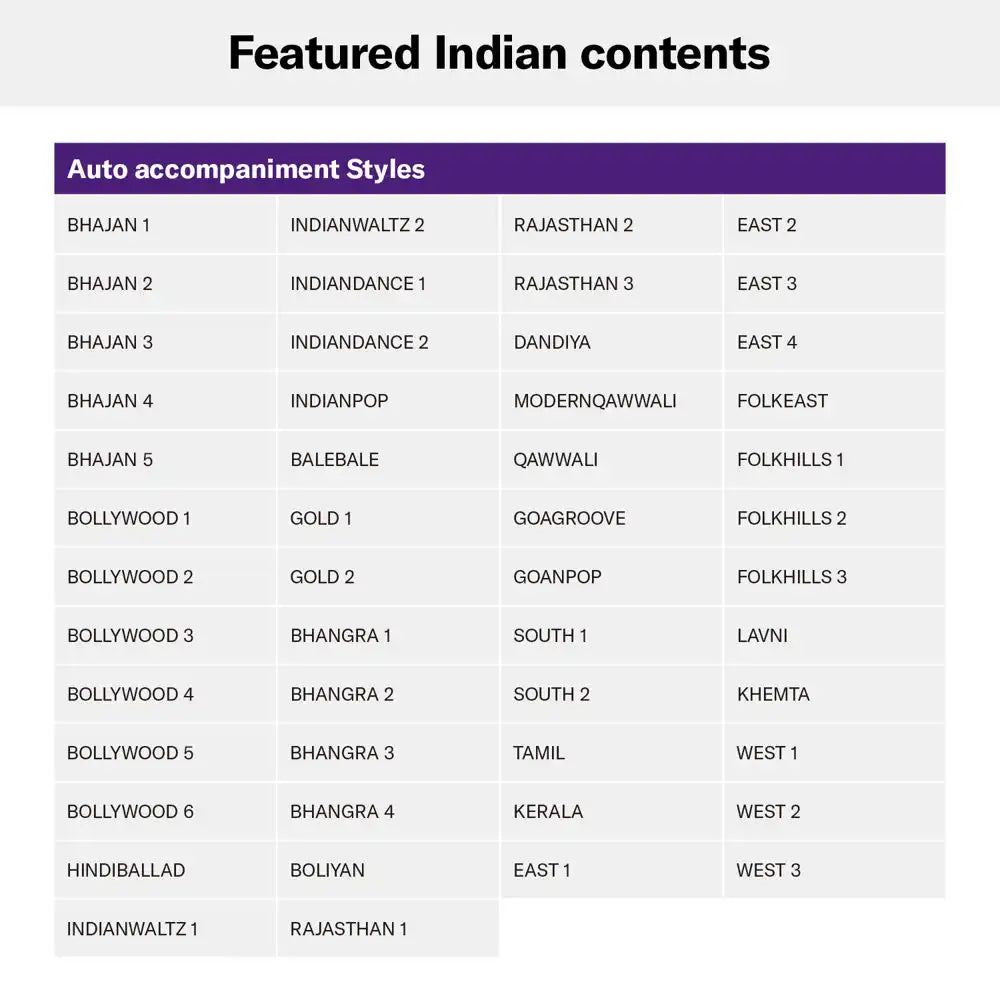 Yamaha PSR-I500 Portable Keyboard 61 Keys (Made in India)