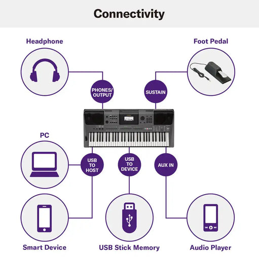 Yamaha PSR-I500 Portable Keyboard 61 Keys (Made in India)