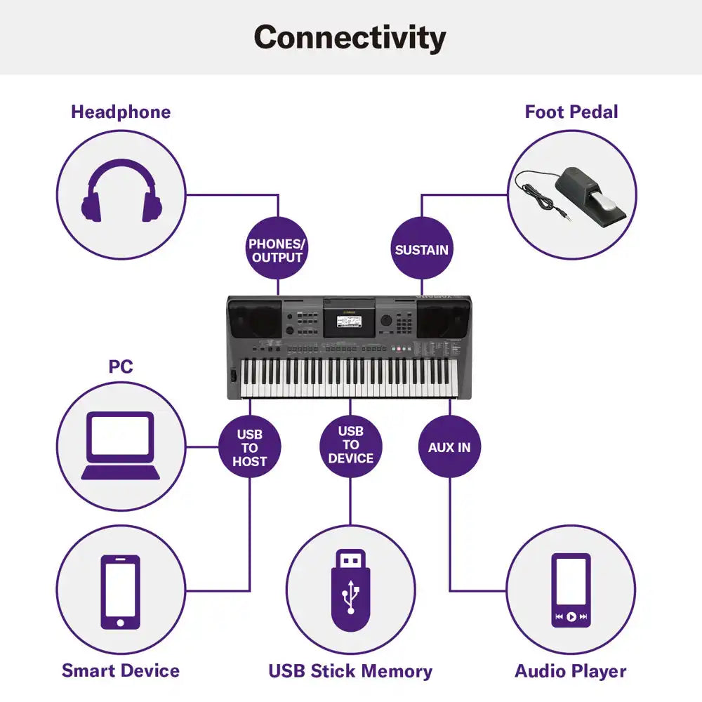 Yamaha PSR-I500 Portable Keyboard 61 Keys (Made in India)