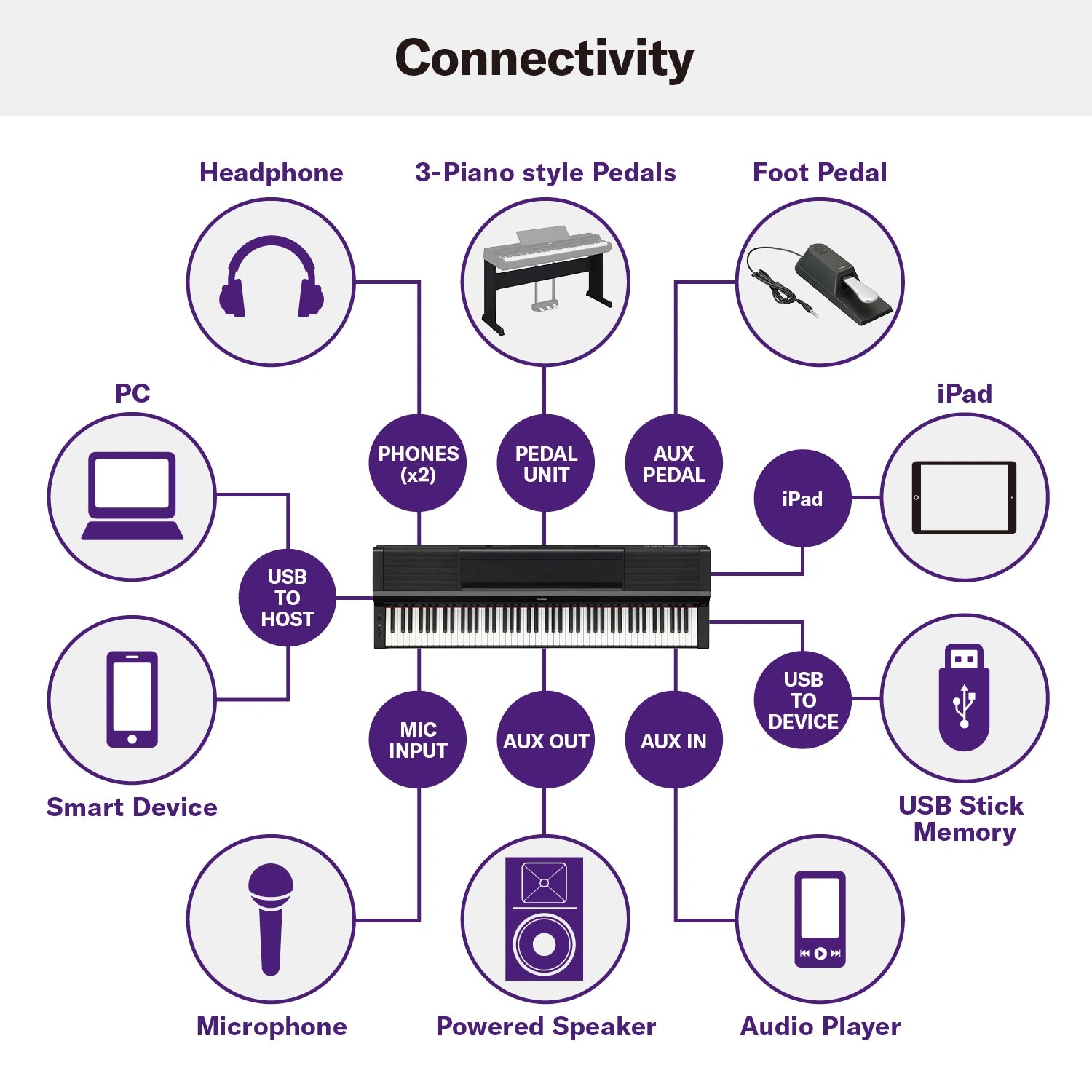 Yamaha P-S500 Digital Piano With 88 Keys