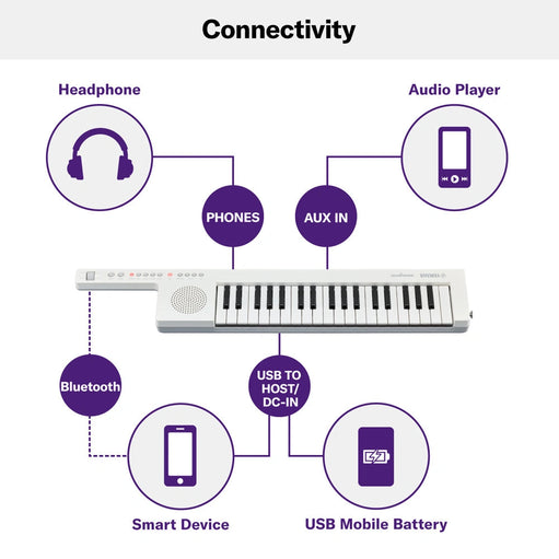 Yamaha SHS-300 Keytar