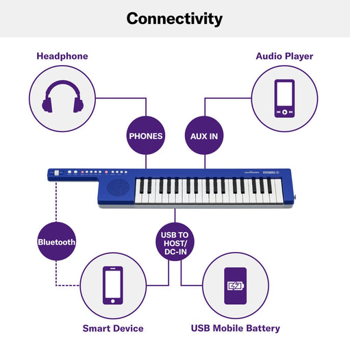 Yamaha SHS-300 Keytar