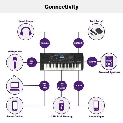 Yamaha PSR-E473 Portable Keyboard With 61 Keys (Made in India)