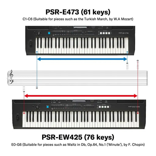 Yamaha PSR-E473 Portable Keyboard With 61 Keys (Made in India)