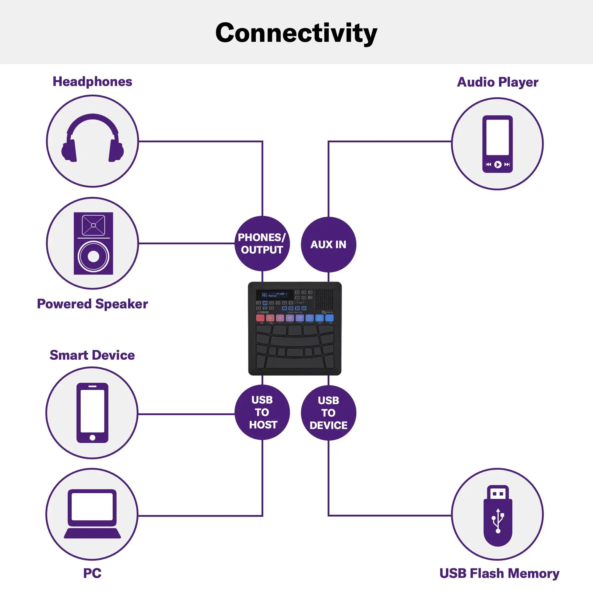 FGDP-50 Finger Drum Pad