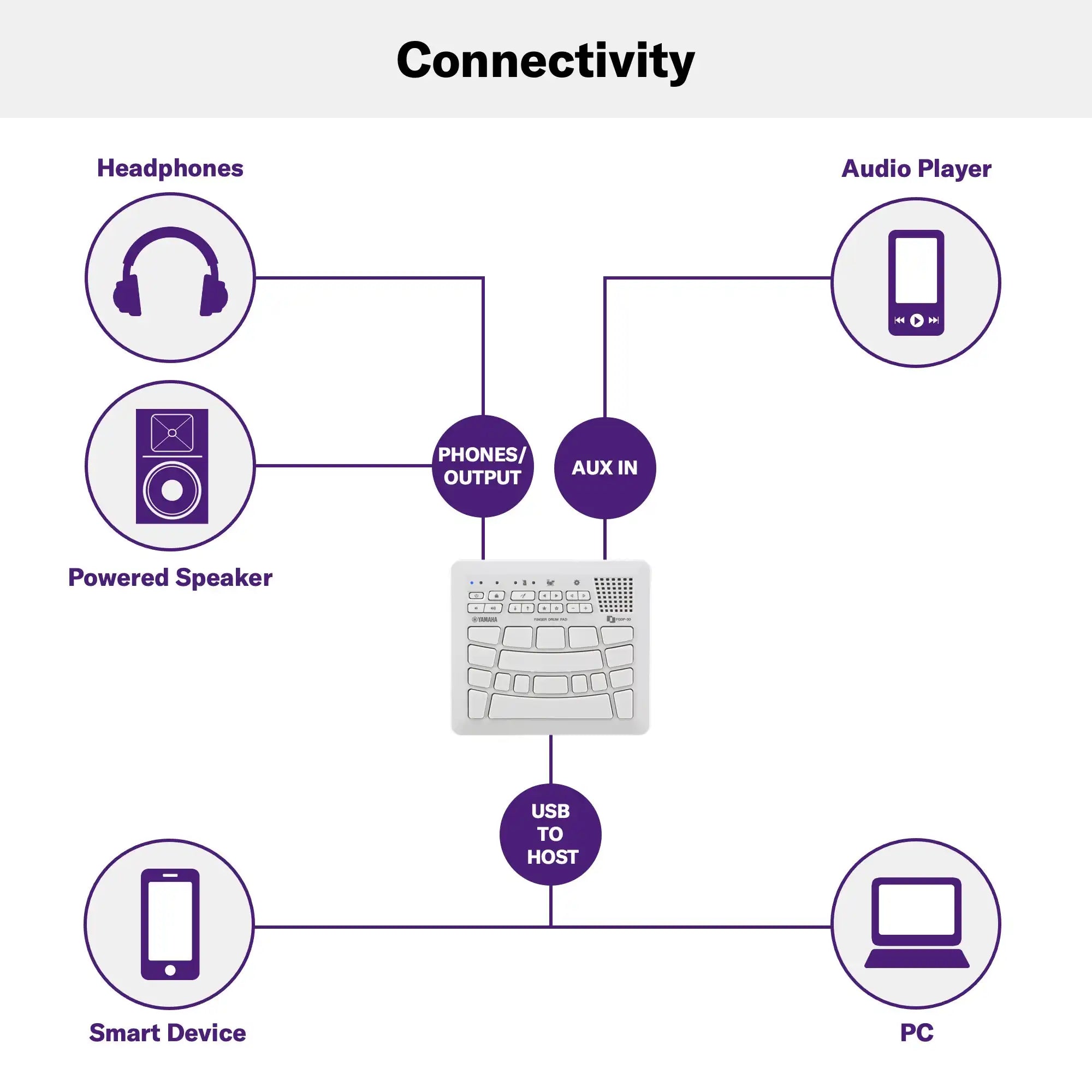 FGDP-30 Finger Drum Pad